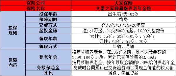 大盈之家典藏版養(yǎng)老年金險值得買嗎