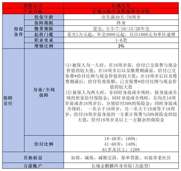 長城山海關(guān)龍騰版終身壽險(xiǎn)
