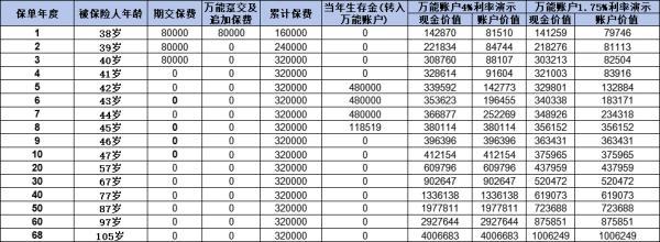 平安保險熱銷險種