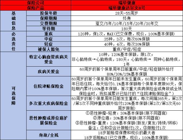 達(dá)爾文8號(hào)如何投保