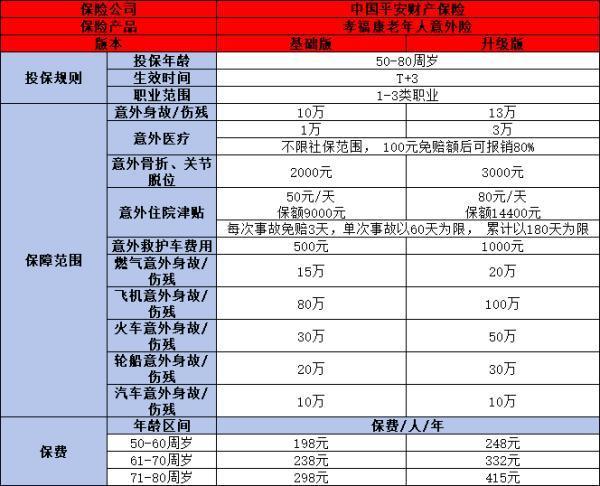 平安保險熱銷險種