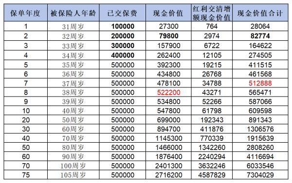 買中郵保險有風險嗎？從這三個方面來看！