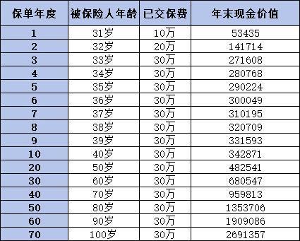 人壽保險(xiǎn)退?？鄱嗌馘X??？附真實(shí)退保案例！