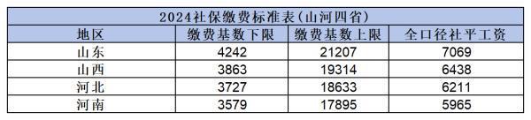 2024社保繳費(fèi)標(biāo)準(zhǔn)是什么啊？對(duì)養(yǎng)老金領(lǐng)取有影響嗎？