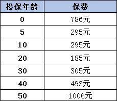 泰康元保百萬(wàn)醫(yī)療險(xiǎn)是真的嗎？一年多少錢?。?/>
                                            </div>
                                        </a>
                                        <div   id=