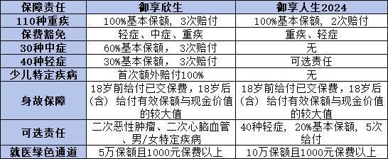 保險的報行合一是什么意思？為什么實施報行合一？