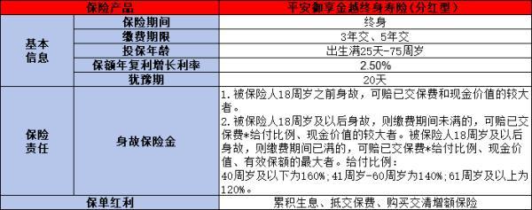 平安保險熱銷險種