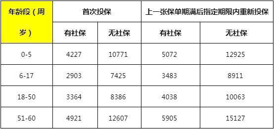 髓無憂和髓安康哪個好？要多少錢？