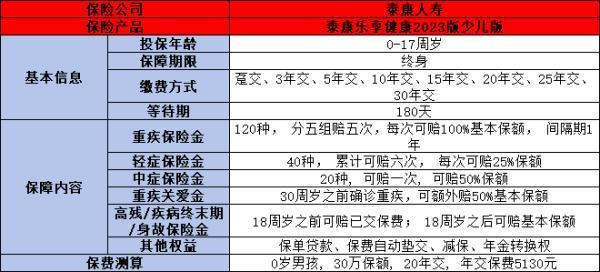 泰康保險(xiǎn)信譽(yù)怎么樣啊？從這三個(gè)方面來看！