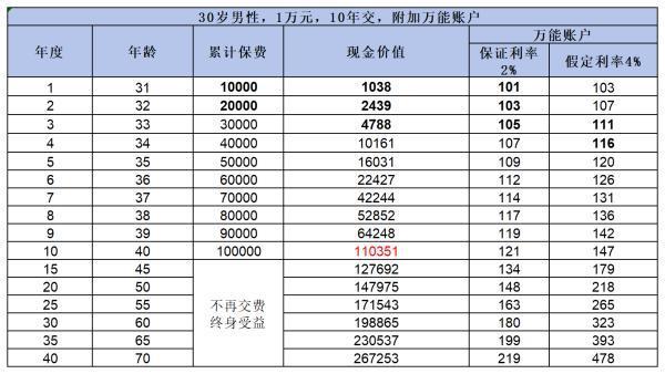 長城山海關(guān)龍騰版終身壽險(xiǎn)靠譜嗎？看完這篇文章你就知道了！
