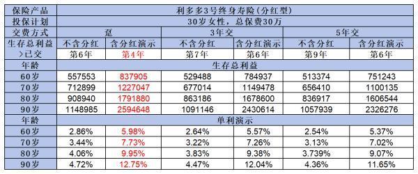 招商信諾利多多3號怎么樣啊？從這兩個方面來看！