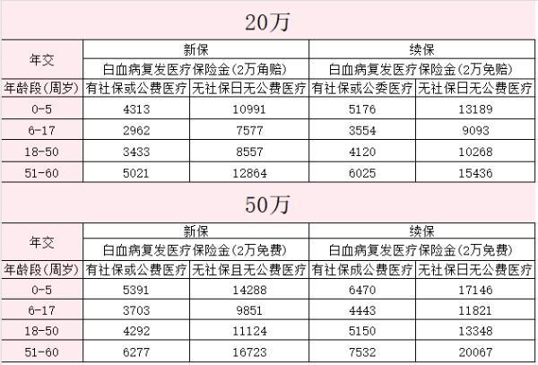 髓無憂和髓安康哪個好