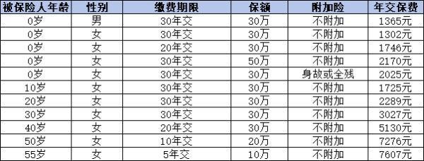 達爾文8號如何投保？多少錢一年？
