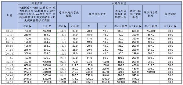 網(wǎng)上投保眾安保險(xiǎn)靠譜嗎？從這個(gè)三個(gè)方面來看！