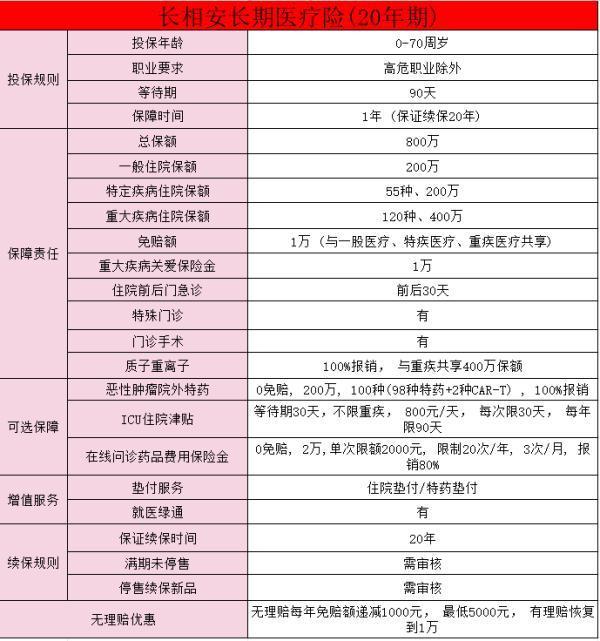長相安保險是哪個公司的？有什么優(yōu)點?。?/>
                                            </div>
                                        </a>
                                        <div   id=