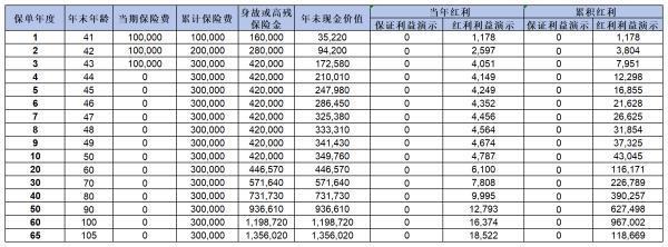 北京人壽的京福宏運在哪里購買？收益如何？