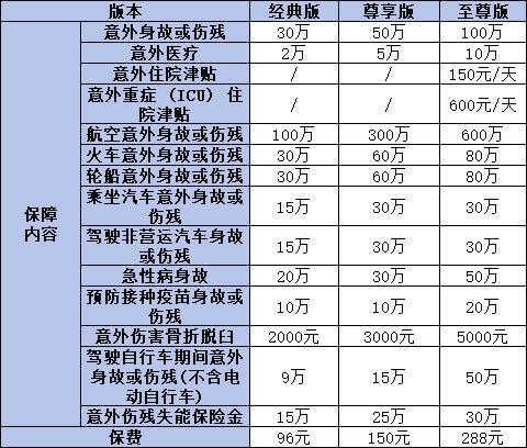成人意外險一年多少錢