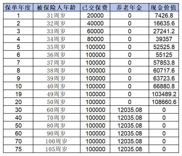 每年存2萬連續(xù)5年收益是多少啊？看完這篇文章你就清楚了
