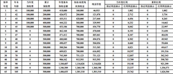 光大永明光明至尊(2024版)終身壽險(xiǎn)(分紅型)值得買嗎？?jī)蓚€(gè)方面來(lái)看