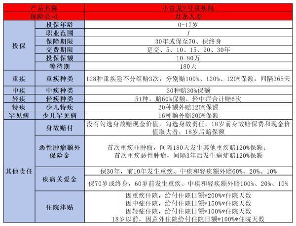 嬰兒重疾險(xiǎn)怎么選擇