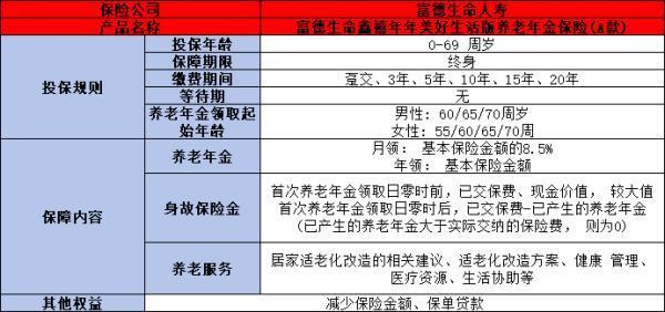 富德生命鑫禧年年美好生活版養(yǎng)老年金保險(xiǎn)(A款）如何？兩個(gè)方面來看