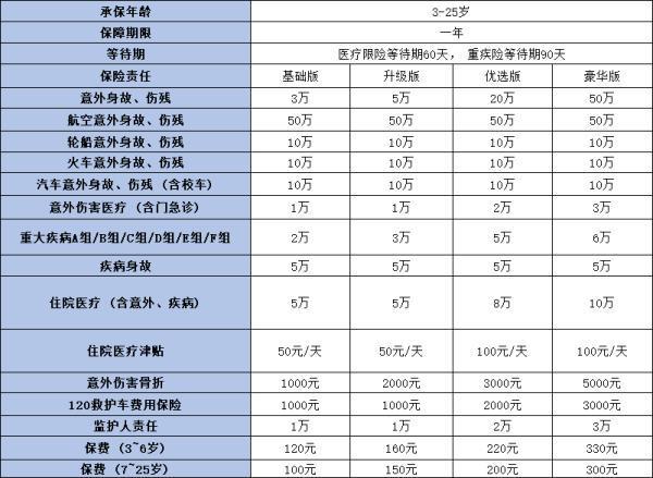 太平洋小學(xué)童學(xué)平險(xiǎn)保障介紹，附產(chǎn)品特色！
