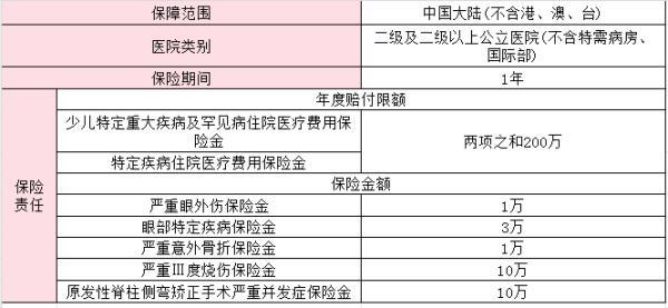 同方全球「惠兒?！股賰禾囟膊♂t(yī)療保險(xiǎn)