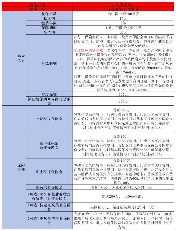 保險避坑指南寶典，買保險前必看！