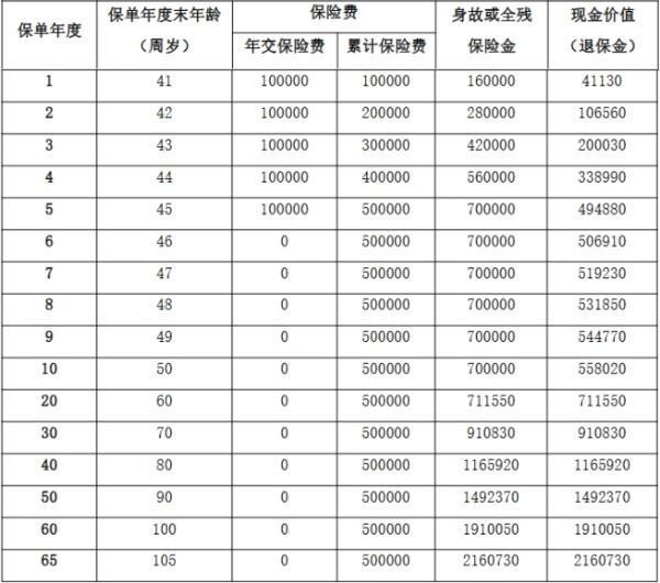 陽(yáng)光人壽臻悅倍致終身壽險(xiǎn)怎么樣？一文詳細(xì)解析