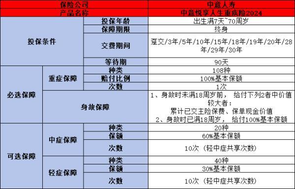 中意悅享人生重疾險(xiǎn)(2024)產(chǎn)品介紹