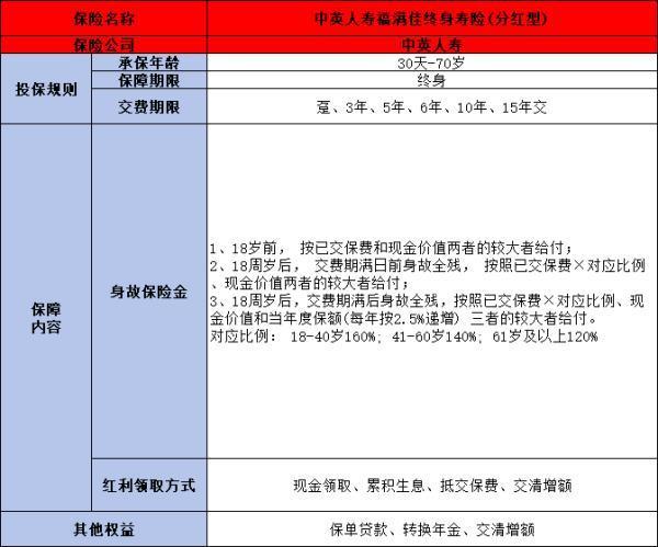 中英人壽增額終身壽險怎么樣？三個方面為你講解