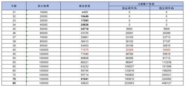 瑞眾年金險深度解析，看看哪款性價比更勝一籌？