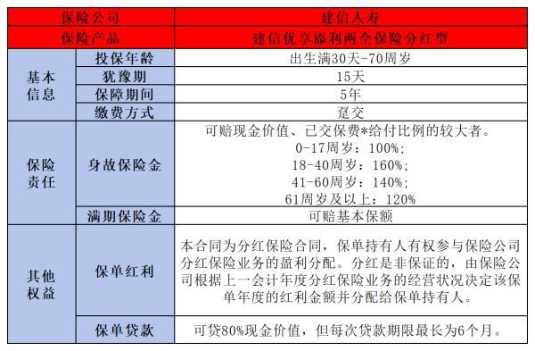 5年期保險(xiǎn)理財(cái)靠譜嗎