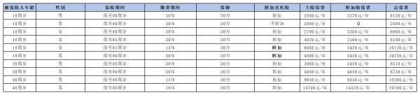 平安如意全能兩全保險(xiǎn)優(yōu)缺點(diǎn)有哪些??？你都了解嗎？
