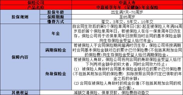 中意人壽裕享年年（榮耀版）年金保險(xiǎn)