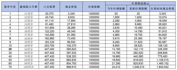中意人壽保險(xiǎn)公司靠譜嗎？從這四個(gè)方面來看！