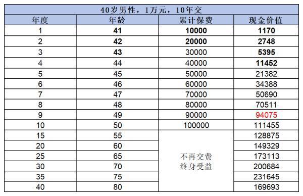 金盈衛(wèi)2號(hào)終身壽險(xiǎn)收益高嗎？深度解析收益真相！