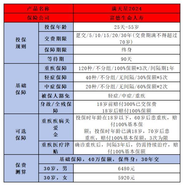 富德生命滿天星