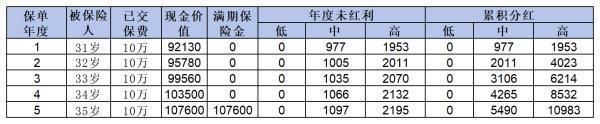 5年期保險(xiǎn)理財(cái)靠譜嗎？從這三個(gè)方面來(lái)看！
