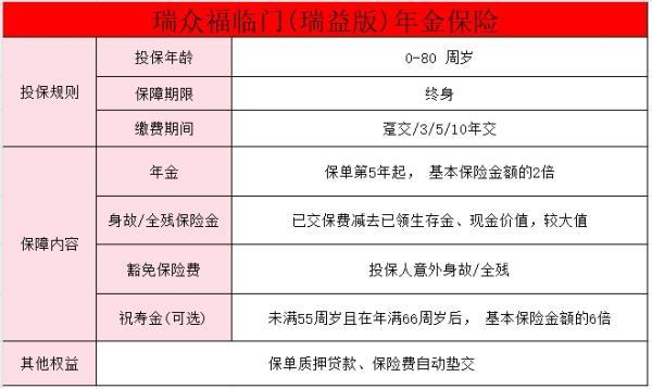 瑞眾福臨門(瑞益版)年金保險(xiǎn)產(chǎn)品介紹