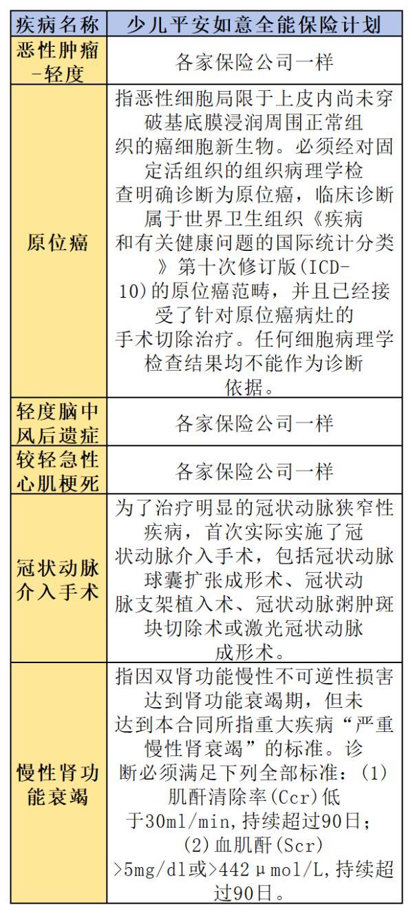 少兒平安如意全能保險和少兒平安如意保險