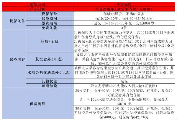 定期壽險有什么特點？適用什么人群?。?/>
                                            </div>
                                        </a>
                                        <div   id=