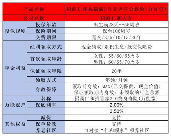 招商仁和福滿(mǎn)滿(mǎn)5號(hào)養(yǎng)老年金分紅型怎么買(mǎi)