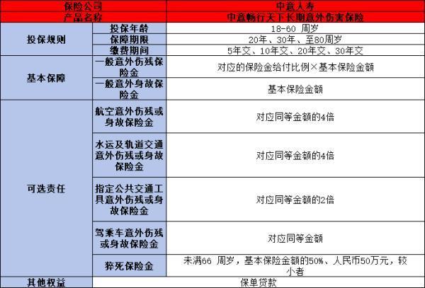 中意暢行天下長期意外傷害保險(xiǎn)條款包含哪些內(nèi)容？一文為你詳細(xì)解析