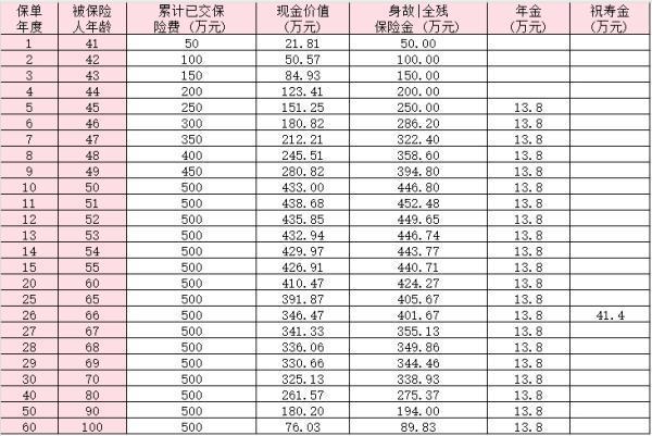 瑞眾福臨門(瑞益版)年金保險產(chǎn)品介紹，附領(lǐng)取情況分析！
