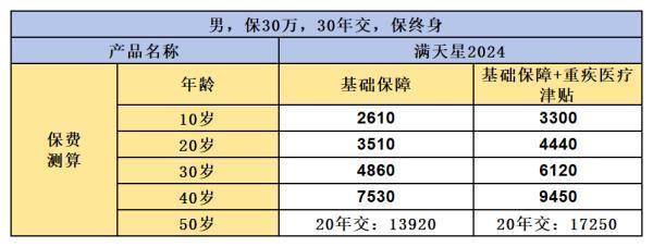 富德生命滿天星有哪些優(yōu)缺點(diǎn)啊？值得買嗎？