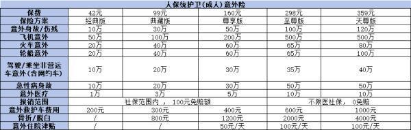 人保沒有健康告知的意外險有哪些