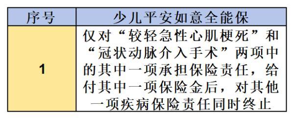 少兒平安如意全能保險和少兒平安如意保險