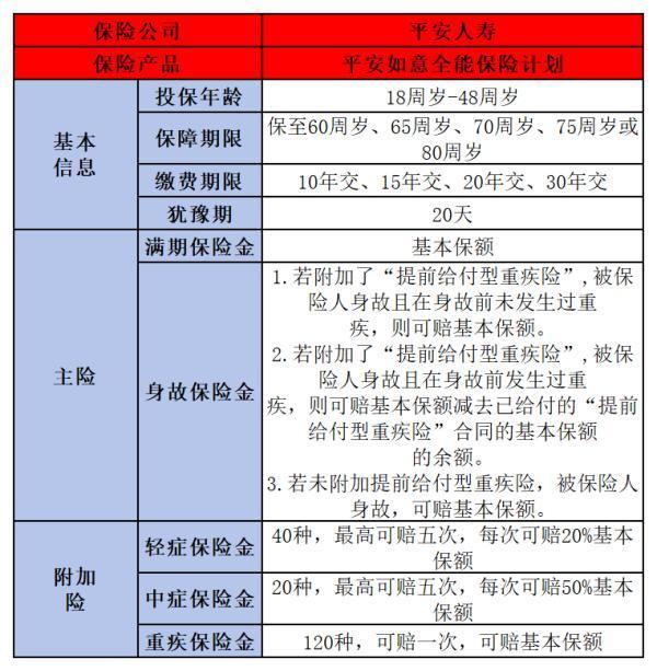 平安如意全能怎么樣??？?jī)?yōu)缺點(diǎn)有哪些呢？