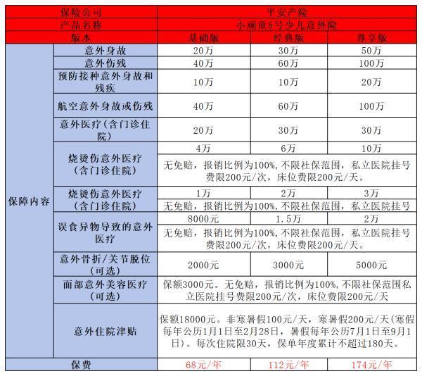 適合兒童的保險產(chǎn)品有哪些？推薦這三款優(yōu)質(zhì)產(chǎn)品！